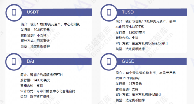 2018穩(wěn)定幣研究報告：官方發(fā)行穩(wěn)定幣的原因和影響