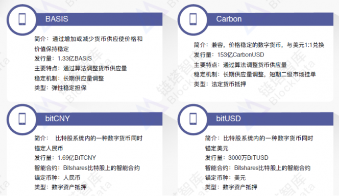 2018穩(wěn)定幣研究報告：官方發(fā)行穩(wěn)定幣的原因和影響