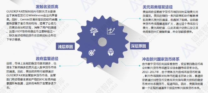 2018穩(wěn)定幣研究報告：官方發(fā)行穩(wěn)定幣的原因和影響