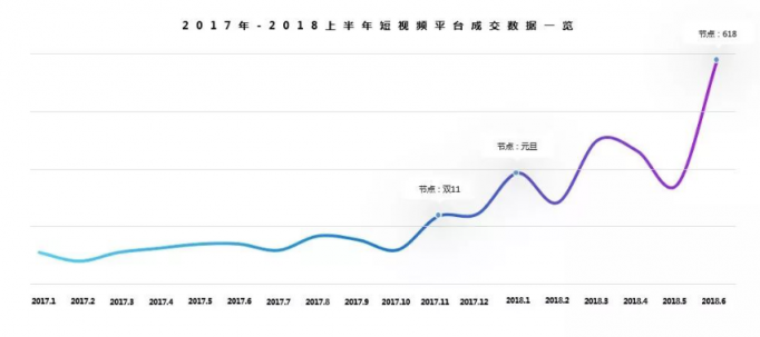 復(fù)盤35000個(gè)短視頻案例后，微播易毫無保留的奉上這四大經(jīng)典營銷玩法