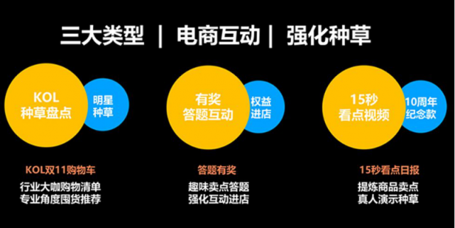 復(fù)盤35000個(gè)短視頻案例后，微播易毫無保留的奉上這四大經(jīng)典營銷玩法