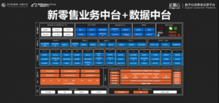 企加云：業(yè)務(wù)中臺(tái)+數(shù)據(jù)中臺(tái)，智能雙輪驅(qū)動(dòng)品牌融入新零售