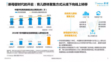 易觀發(fā)布2018母嬰社區(qū)報告，媽媽網(wǎng)旗下APP用戶粘性第一