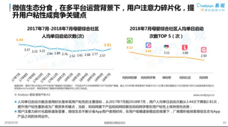 易觀發(fā)布2018母嬰社區(qū)報告，媽媽網(wǎng)旗下APP用戶粘性第一