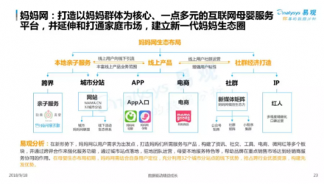 易觀發(fā)布2018母嬰社區(qū)報告，媽媽網(wǎng)旗下APP用戶粘性第一