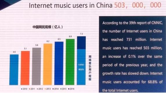 愛聽卓樂攜“中國智造”超強組合登上Music Matters國際舞臺