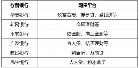 重磅！中互金披露首批25家銀行“白名單” 金蛋理財存管銀行獲評通過