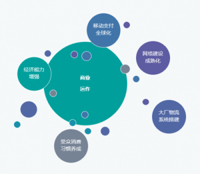 Nox夜神： 出海環(huán)境巨變，中小企業(yè)破局海外的時機來臨