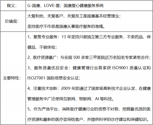 國(guó)康Glove OS：賦能私人銀行&保險(xiǎn)公司的”安卓系統(tǒng)”