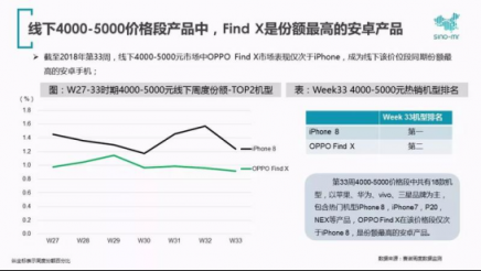 優(yōu)異的天線設(shè)計方案，OPPO Find X超強信號獲肯定