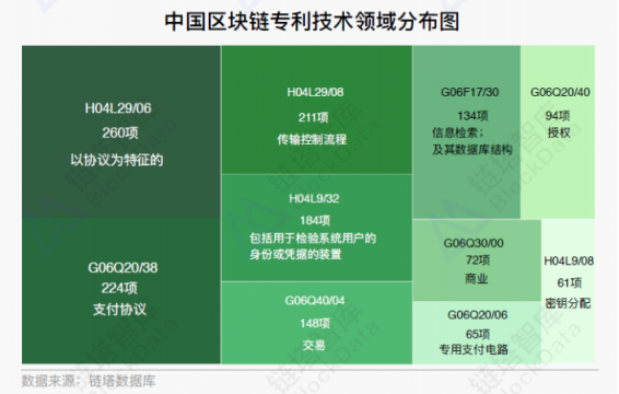 《2018年區(qū)塊鏈招聘分析報(bào)告》發(fā)布，職位增速放緩供需比趨于理性