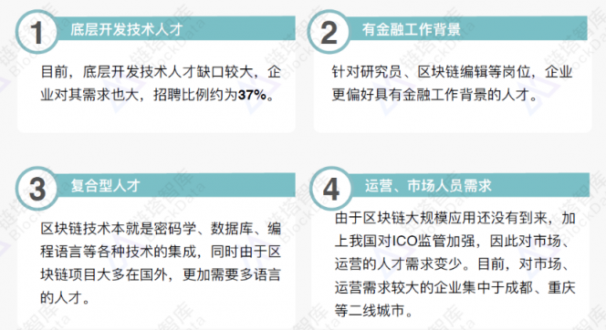 《2018年區(qū)塊鏈招聘分析報(bào)告》發(fā)布，職位增速放緩供需比趨于理性