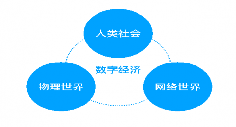 《區(qū)塊鏈3.0共識(shí)藍(lán)皮書》發(fā)布