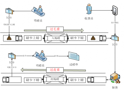 山西禹王實(shí)踐智能制造：大宗貨物智能結(jié)算，刷卡就走