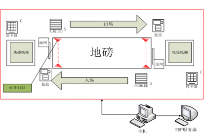 山西禹王實(shí)踐智能制造：大宗貨物智能結(jié)算，刷卡就走