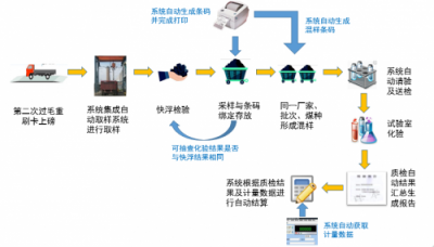 山西禹王實(shí)踐智能制造：大宗貨物智能結(jié)算，刷卡就走