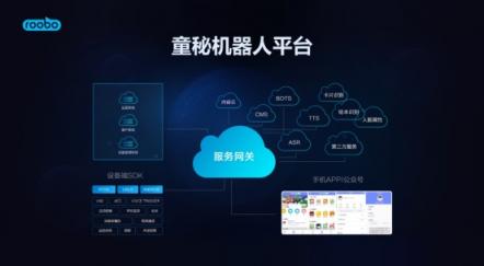 打造雙十一爆款，ROOBO提出教育機(jī)器人三大核心能力