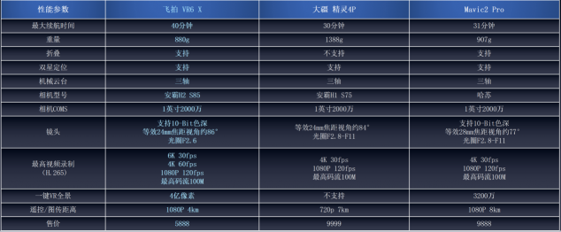 飛拍VR6Pro評測：最具性價比的航拍神器！沒有之一