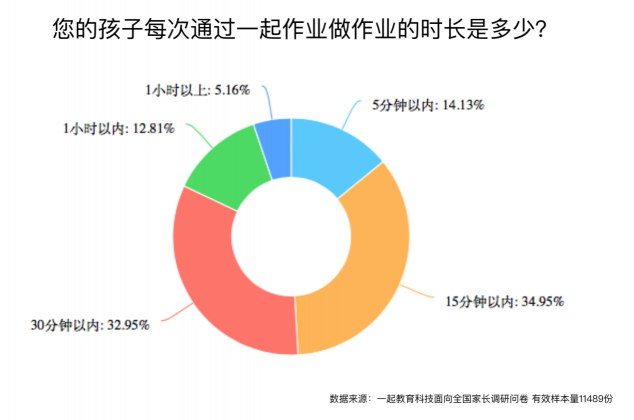 義務教育階段孩子近視如何防控？作業(yè)“減負增效”才是關(guān)鍵！