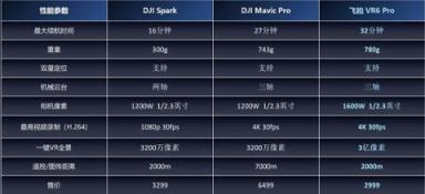 “飛的久，拍的6”飛拍發(fā)布無人機界性價比擔(dān)當(dāng)VR6Pro