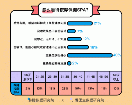 這屆年輕人身體不如中年 脈脈聯(lián)合丁香醫(yī)生求診職場(chǎng)