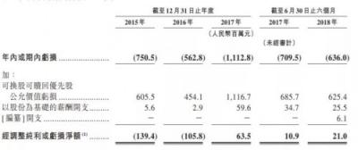 舉步維艱、難得坦誠,你們猜港交所會“收了”土巴兔嗎?