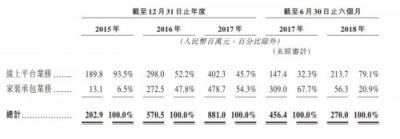 舉步維艱、難得坦誠,你們猜港交所會“收了”土巴兔嗎?