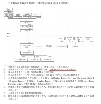 舉步維艱、難得坦誠,你們猜港交所會“收了”土巴兔嗎?