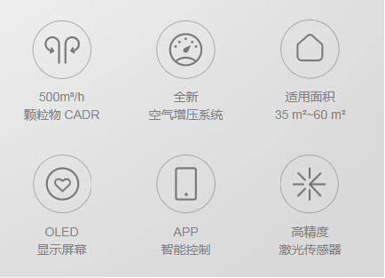 顫抖吧小米，聯(lián)想智能空氣凈化器來襲！