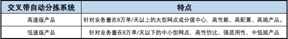 降本增效大趨勢(shì)下新北洋智能物流精準(zhǔn)解痛物流企業(yè)