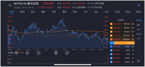 金融遇見(jiàn)科撫???