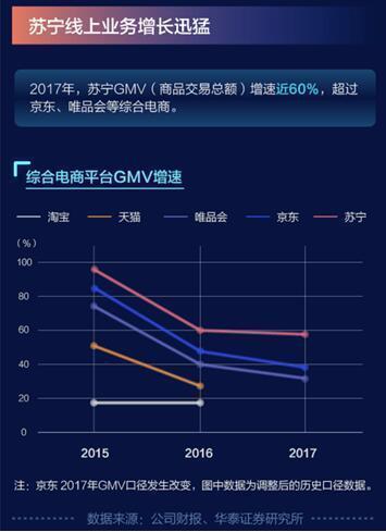 中國零售業(yè)的標桿，蘇寧堅定不移的傳達“綠色消費”理念