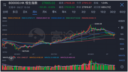 富途證券：如何學會捕捉滬深港股市的“聰明錢”？