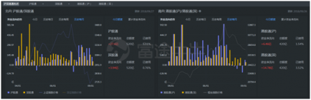 富途證券：如何學會捕捉滬深港股市的“聰明錢”？