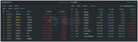 富途證券：如何學會捕捉滬深港股市的“聰明錢”？