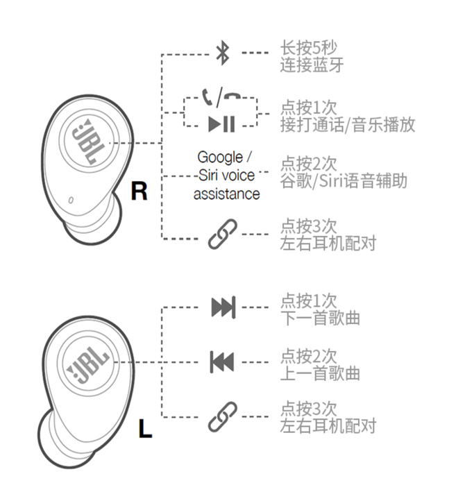 隨享隨聽無(wú)拘束 JBL FREE真無(wú)線入耳式耳機(jī)評(píng)測(cè)