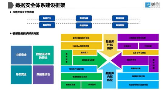 ABC時代下，大咖共話醫(yī)療數(shù)據(jù)安全