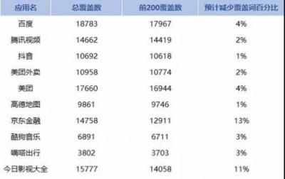 APP猝不及防遭下架？闖奇科技手把手教你預防招數(shù)