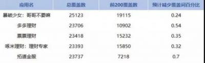 APP猝不及防遭下架？闖奇科技手把手教你預防招數(shù)