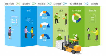 深圳雁聯(lián)攜手8Manage，打造金融科技項目智能化管理