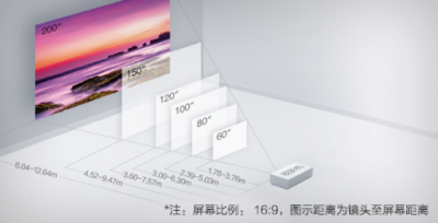 如何獲得最佳投影體驗？愛普生投影距離計算器來幫你