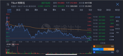 富途證券:如果沒(méi)了馬斯克,特斯拉該怎么辦?