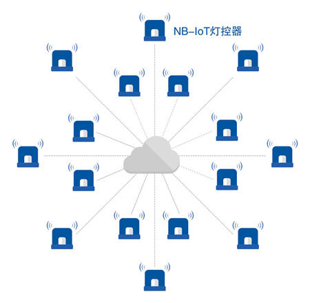 優(yōu)聯(lián)智能搭載NB-IoT路燈系統(tǒng)，引領(lǐng)城市進入智慧時代