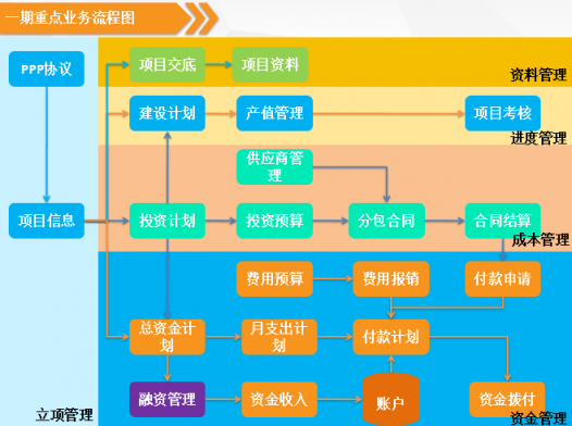 新中大i8簽約龍?jiān)鞒琼?xiàng)目管理信息化系統(tǒng)