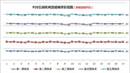 小米8屏幕指紋版游戲性能碾壓華為P20，事實果真如此？