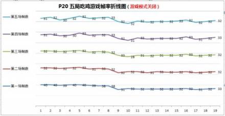 小米8屏幕指紋版游戲性能碾壓華為P20，事實果真如此？