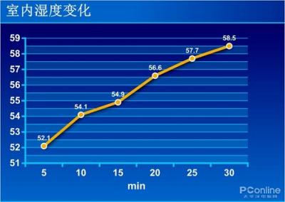 松下空氣凈化器評(píng)測：30CM的無縫守護(hù)