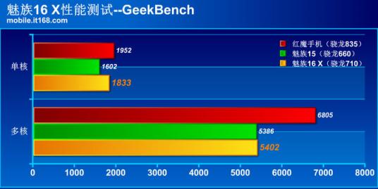 魅族16 X性能體驗(yàn)：高通驍龍710實(shí)力碾壓660