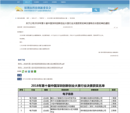 小哈教育機(jī)器人斬獲2018中國(guó)深圳創(chuàng)新創(chuàng)業(yè)大賽全市第三名！