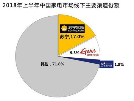 消費(fèi)升級(jí)大數(shù)據(jù)彰顯新增長(zhǎng)點(diǎn) 智慧零售雙線助力美好生活